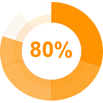 80 percentage 80 percentage