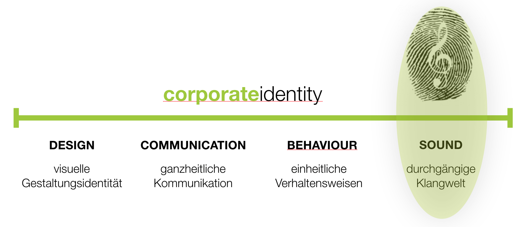 corporate indentity corporate indentity